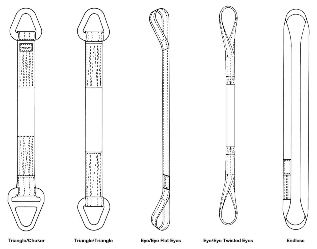Basic Web Sling Types Certex Basic Web Sling Types Certex