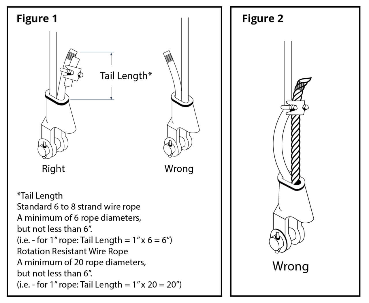 Wedge Sockets – Warnings & Application Instructions - Certex