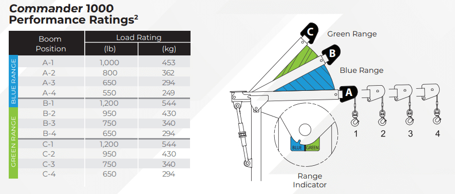 Commander 5PT10 spec img