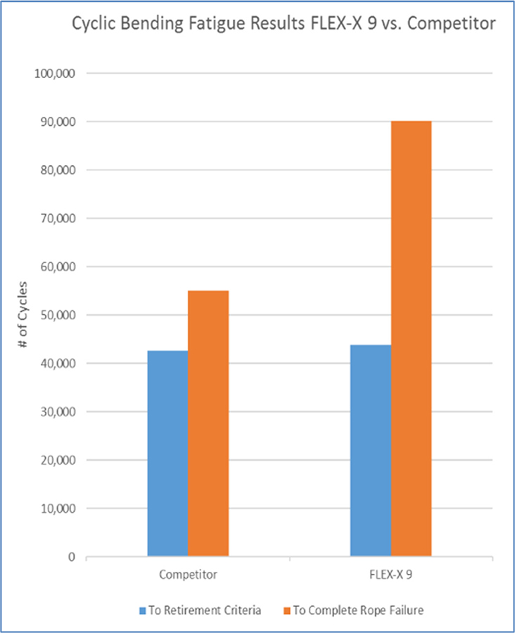 Flex-X 9 img chart